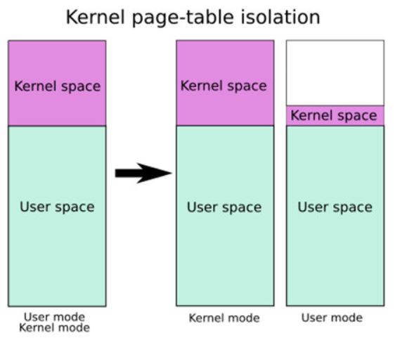 开启保护前/后的变化